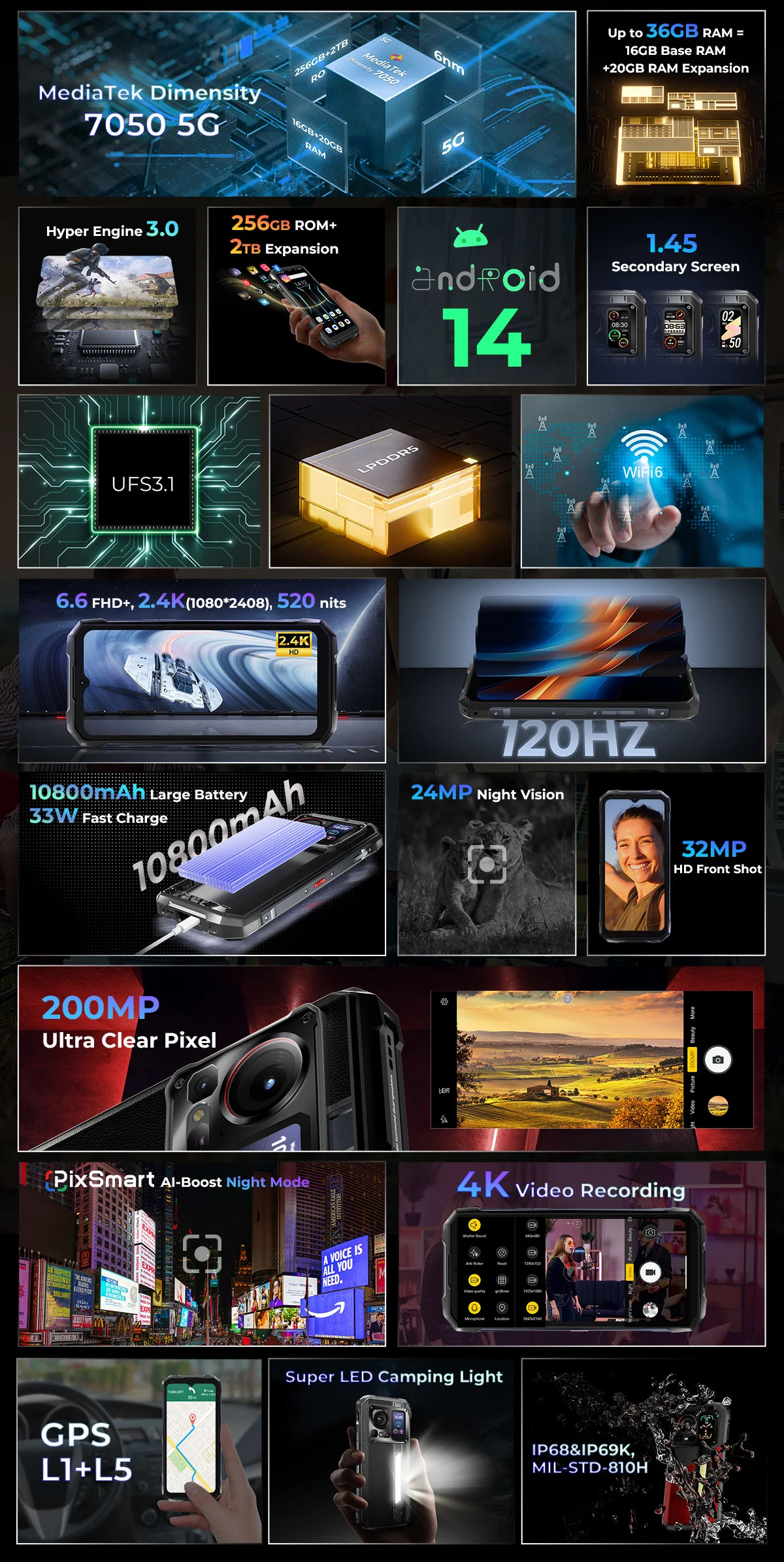 HOTWAV Hyper 7 Pro 5G Rugged Phone 200MP Android 14 6.6'' FHD+ 120Hz Smartphone 36(16+20)GB 256GB 10800mAh 33W Mobile Phone