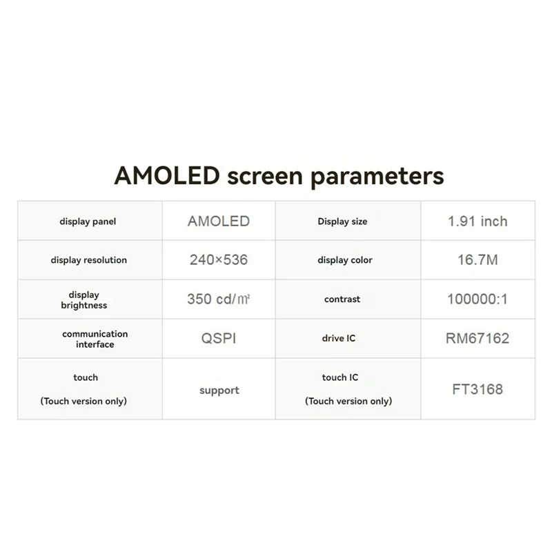 

ESP32-S3 AMOLED 1.91 Inch Touch Screen Development Board Dual-Core Supports 2.4Ghz Wi-Fi Bluetooth Development Board