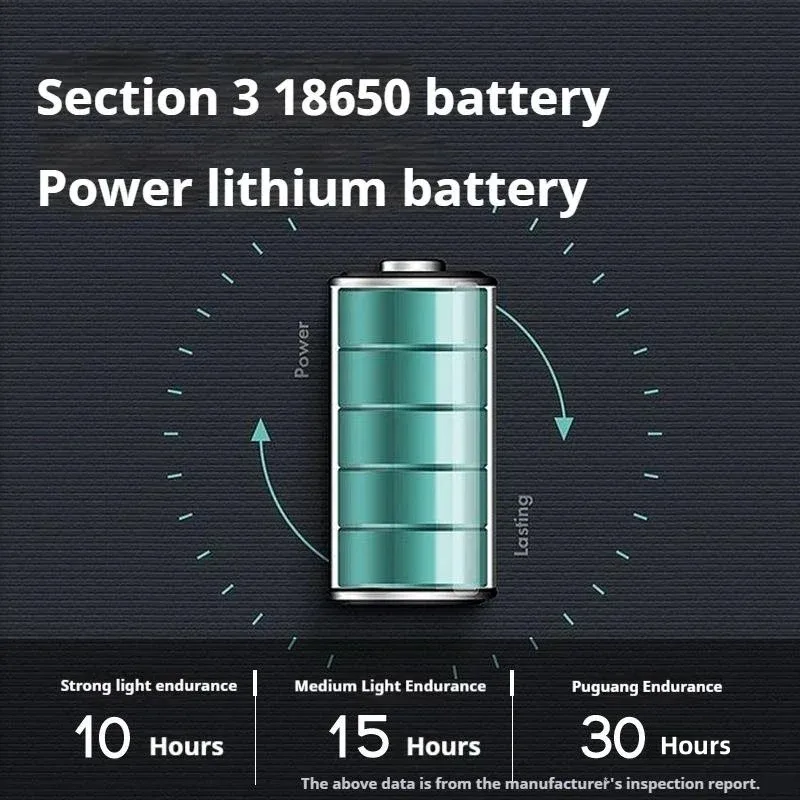 7735S Faro Forte ricaricabile Ultra luminoso Faro a lungo raggio Ultra-lunga durata Specifiche della luce mineraria ad alta potenza
