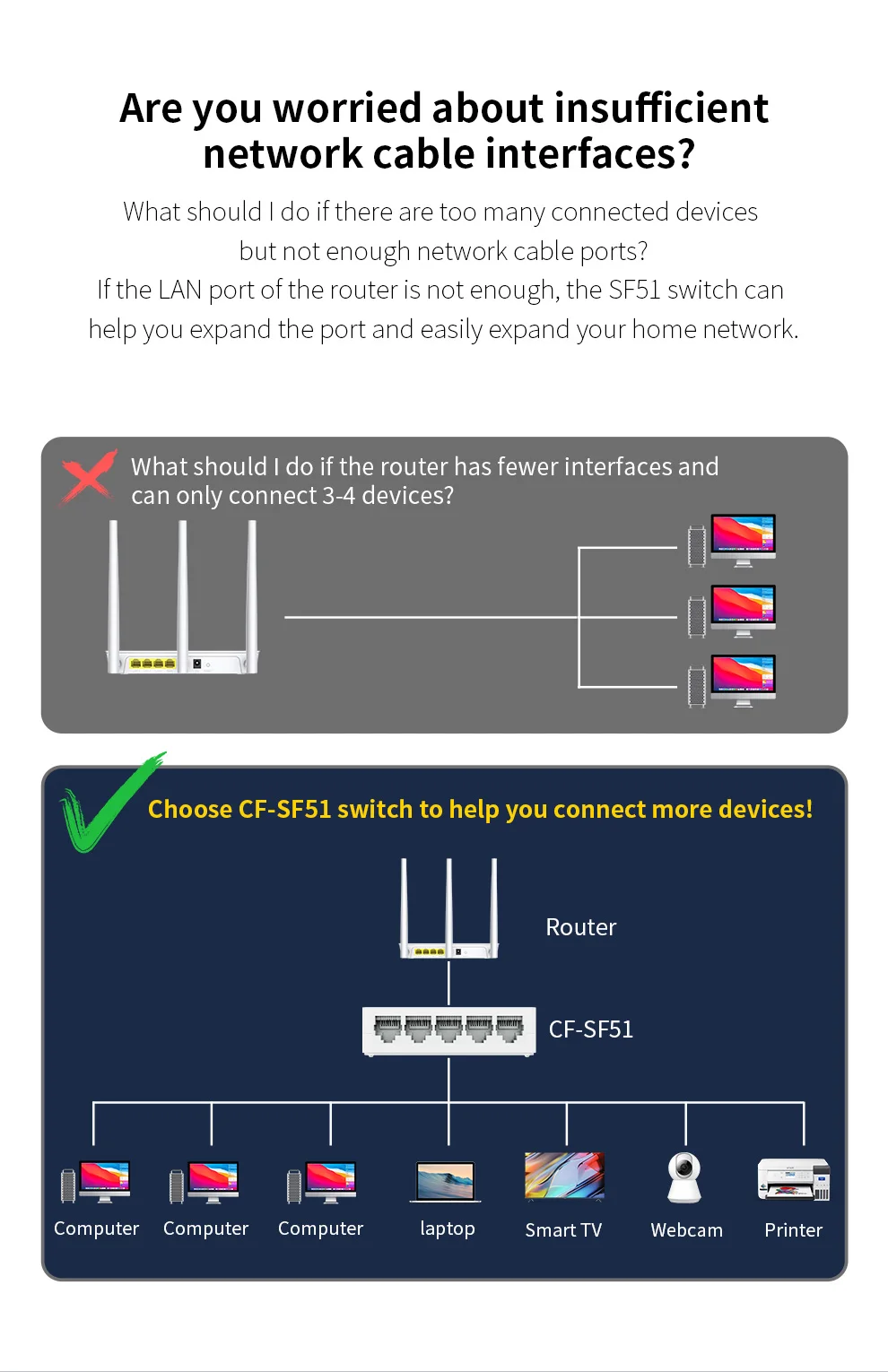 5-port 100m ethernet switch automatische cat3/4/5 // 5e rj45 port ieee 802,3 i/u/x/az rj45 port unterstützung mdi/MDI-X für CF-SF51 zu hause