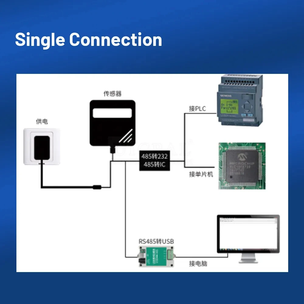 Rain and Snow Sensor Transmitter Weather Induction Detection Heating Anti-icing IP65 Output RS485 0-2V 0-5V 4-20mA 0-10V