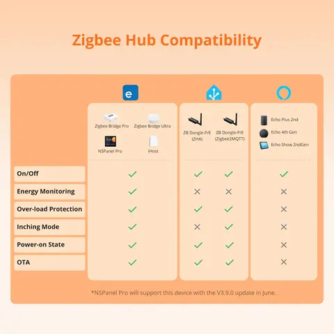 SONOFF S60ZB EU iPlug - Умная розетка Zigbee с поддержкой управления — изображение продукта