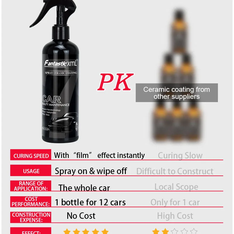 Auto Beauty Maintenance Automobile Nano Coating Spray con benefici di lunga durata idrofobo e resistente ai graffi per la cura delle auto