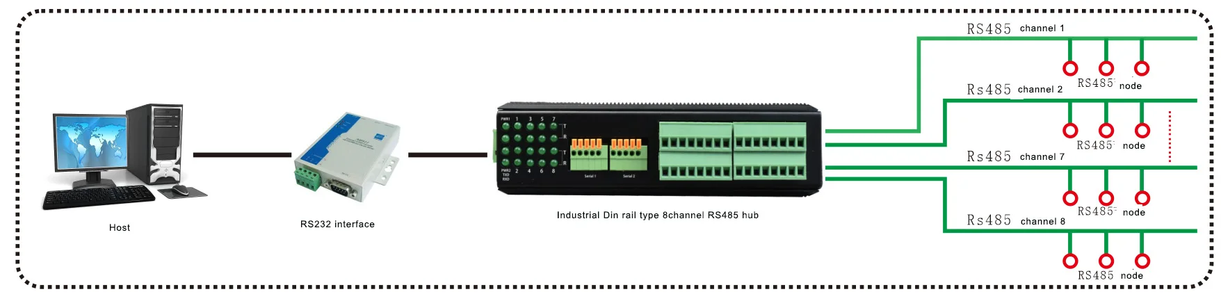 Industrial  8 Channel RS485 HUB RS232 RS485 to Serial Converter HUB