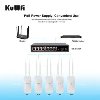 KuWFi 1200Mbps 室外 AP 中繼路由器 2.4G 5.8G 雙頻 WiFi 訊號 可拆卸天線 24V PoE WAN LAN IP65 防水 8 最佳銷售 戶外無線網路擴展器 - №5