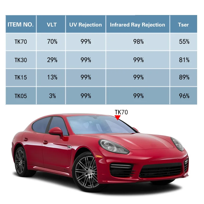 Free Sample Chat Me Get it IRR99% UVR99% heat insulation uv blocking car window tint sun control film for car home window