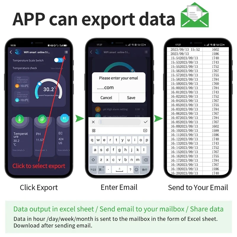 ที่ดีที่สุด-Tuya Wifi 5In1 เครื่องทดสอบคุณภาพน้ําออนไลน์Monitor TDS S.Gความเค็มอุณหภูมิทดสอบเมตรสระว่ายน้ําPH Meter EU Plug