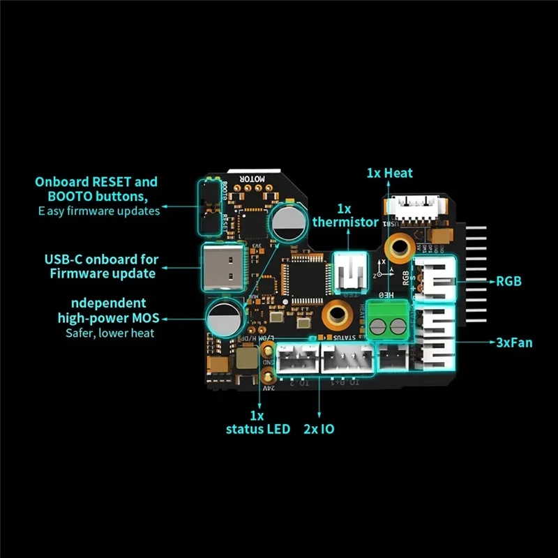 

SB COMBO V2 Stealthburner CAN и USB-плата инструментов встроенная TMC2209 с вспомогательной платой для Voron SB Hotend-Y18A
