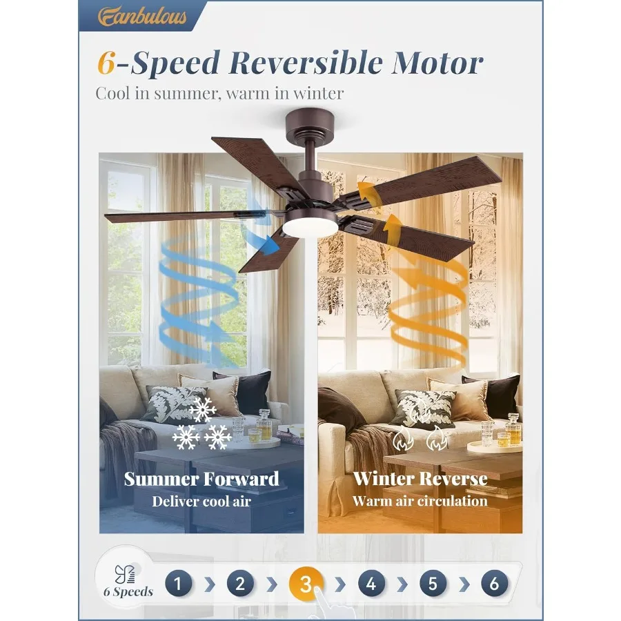 พัดลมเพดานพร้อมไฟและรีโมทคอนโทรล 2 ชุด จำนวน 42 ตัว ดีไซน์ทันสมัยแบบ Low Profile พร้อมไฟหรี่แสงได้ 3CCT มอเตอร์ DC เงียบ R