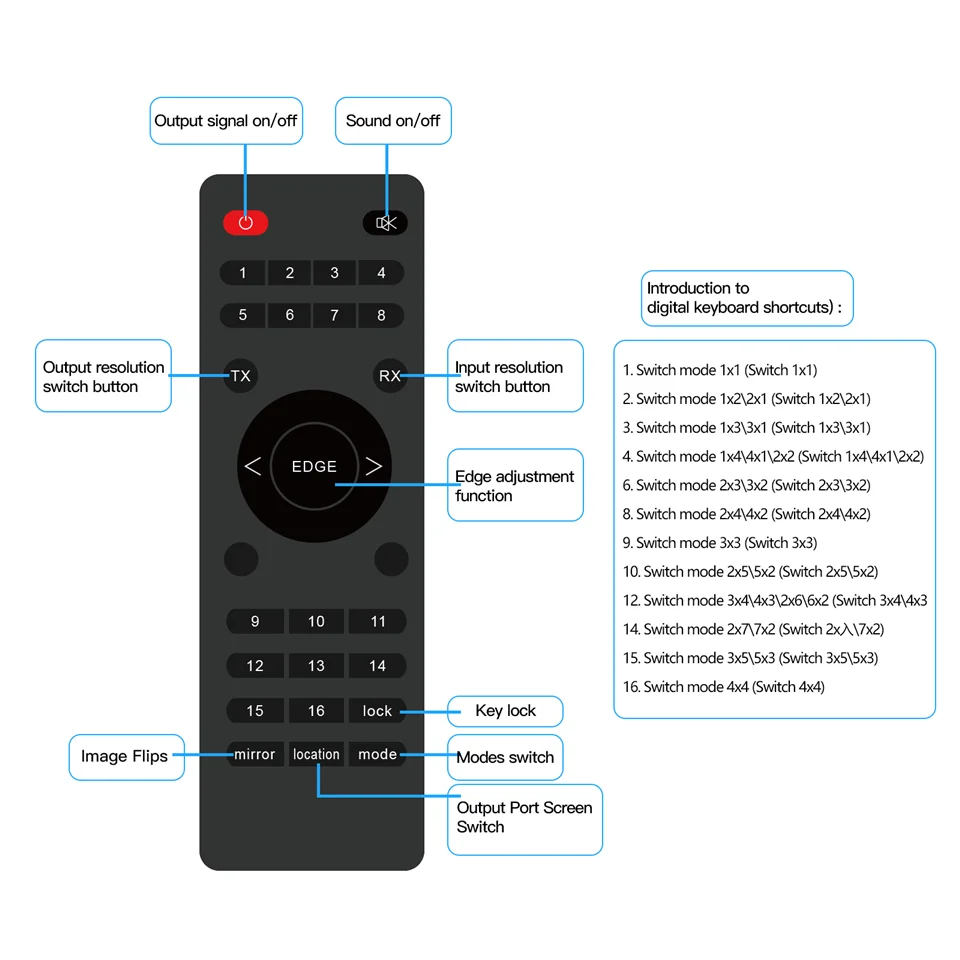 4K HDMI kontroler ściany wideo 4x4 HDMI DVI sterownik wyświetlaczy naściennych 5x2x2x6 3x4 4x3x3x3x3x3 4x3x3x3 splicer z procesorem multi screen