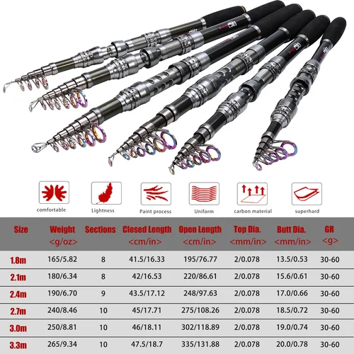 Imagen 2 del producto Sougayilang-palo telescópico de 1,8-2,7 m y relación de engranaje de alta velocidad 5,1: 1, carrete de pesca con carrete de aluminio con Kit de bolsa de señuelo para sedal