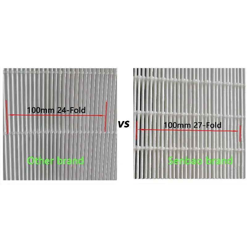 فلتر HEPA للغرفة التنظيفية بأشباه الموصلات، فلاتر هواء عالية الجودة مع سلامة عالية من النظافة