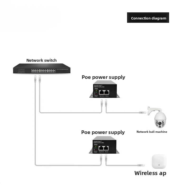 Gigabit POE-injector 90W High Power BT-standaard voor camera Ethernet-voedingsmodule