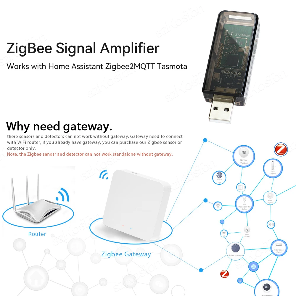 Tuya ZigBee 3.0 Signal Repeater USB Extender Signal Amplifier for Smart Life ZigBee2MQTT Gateway Hub Mesh Home Assistant Devices