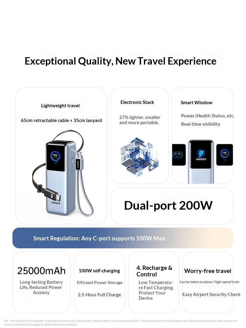 2026 유그린 PB728 200W 25000MAH 휴대용 보조배터리 (스크린 포함) 및 65cm 데이터 케이블, 휴대폰 보조배터리, 3C 인증, 선물용