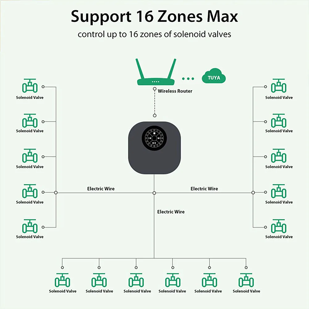 WiFi Smart 16-Zone Garden Irrigation Controller Smart Irrigation Solenoid Valve Tuya Watering System Irrigation Watering Timer