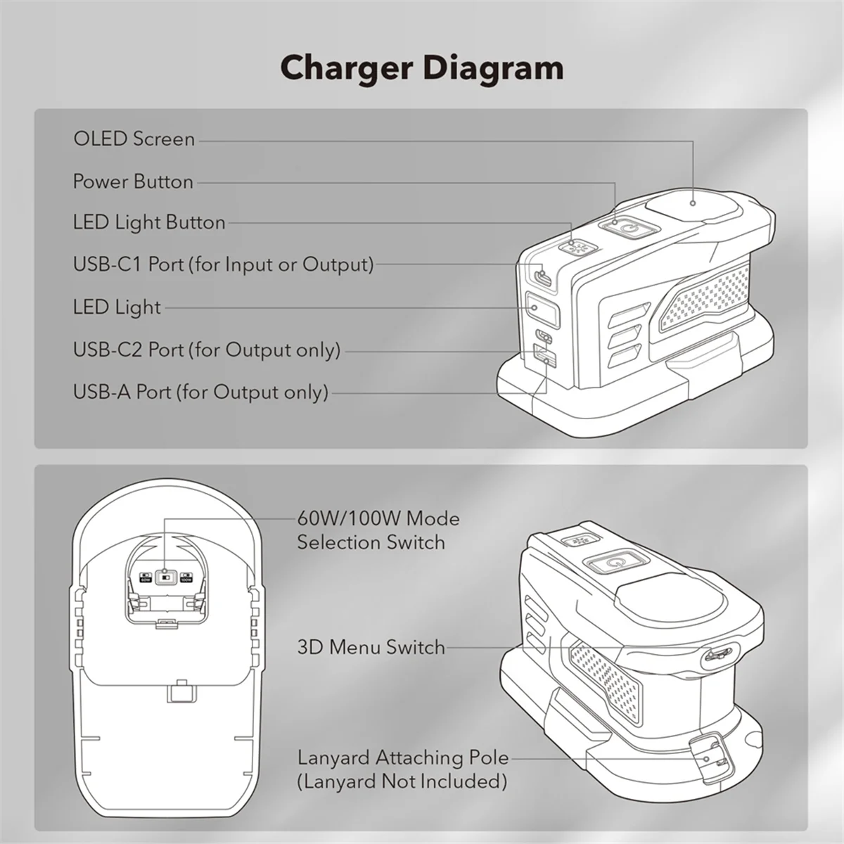 Fast Charger for RYOBI 18V ONE+ Battery Charger Lithium Battery 100W Fast Charge USB Port Two-Way Charger