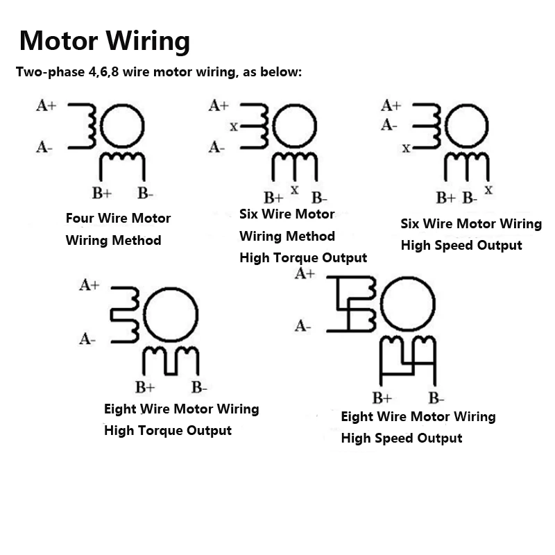 DIY Machine Two Phase Hybrid Stepper Motor Drive Module 2.0A 9-36VDC Handling CNC Laser Device Driver