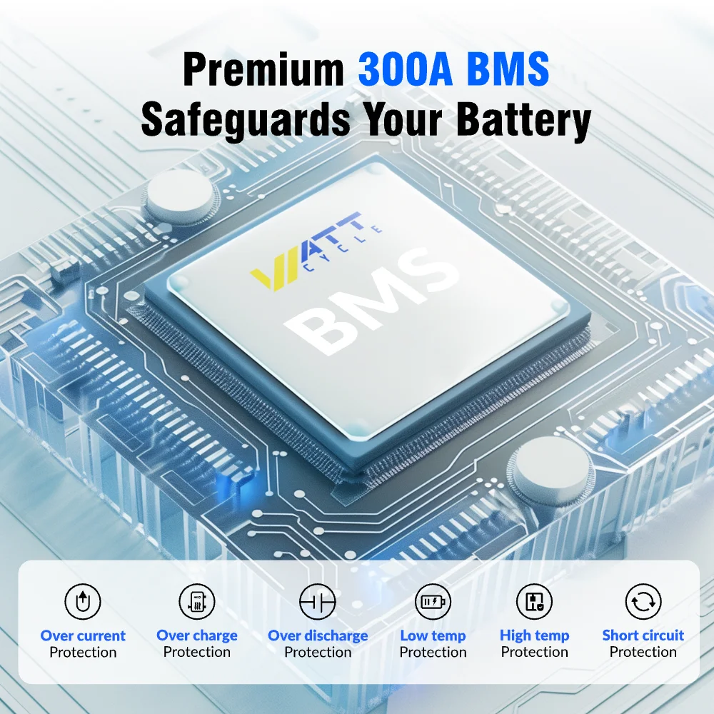Wattcycle 24V 314Ah LiFePO4 Lithium Battery 300A BMS with Bluetooth 8038Wh Energy, Perfect for Home Energy, RV, Marine, Solar