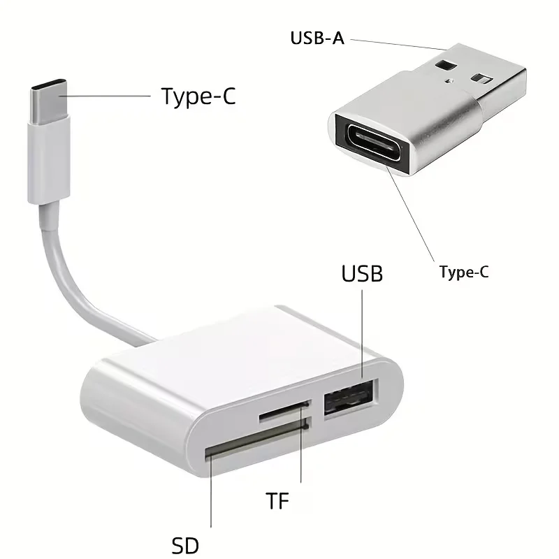 

Fast USB-C 3-in-1 Adapter Set – Plug & Play, SD/TF Card Reader for iPad Pro, MacBook Air/Pro, Galaxy S10/S9 & More Devices
