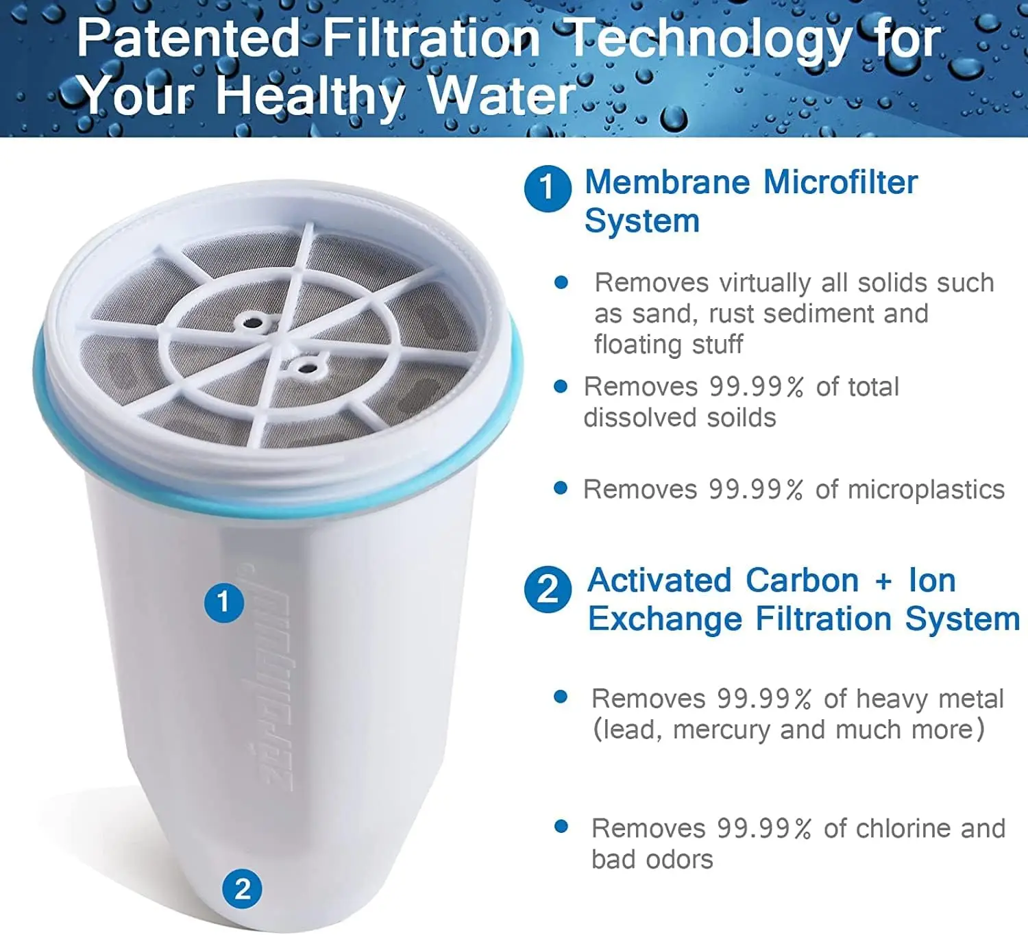 Wasserfilter ersatz für Wasser krüge und Spender, fortschritt licher 6-stufiger Filter zum Entfernen von 99.9% Blei und Chlor