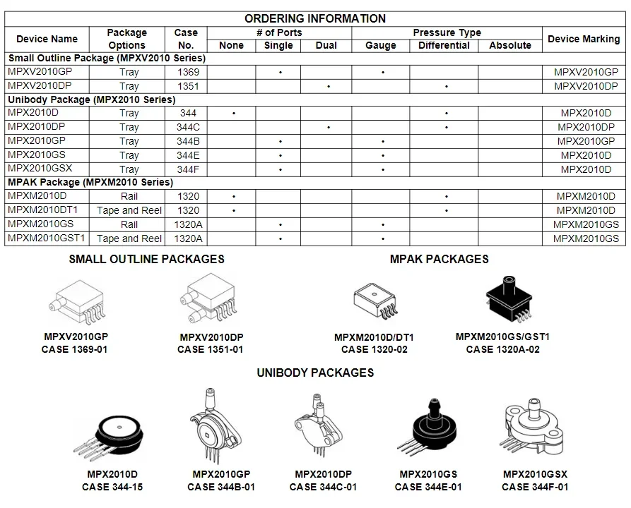 MPXM2010 Series MPXM2010D MPXM2010DT1 MPXM2010GS MPXM2010GST1 10kPa On-Chip Pressure Sensors