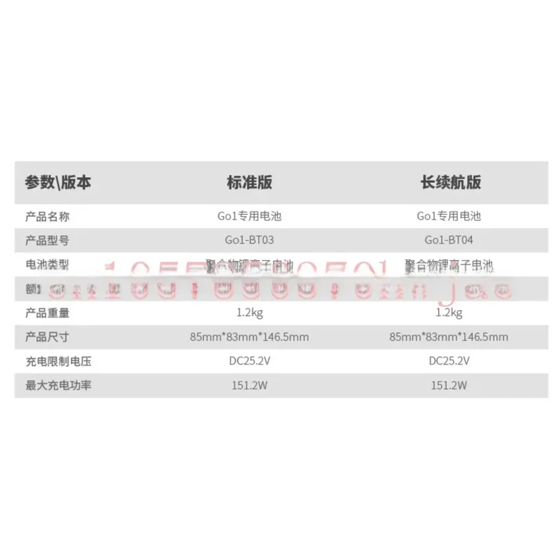 Unitree Yushu Technology Go1 Intelligent Companion Electronic Robot Dog Standard-Lithium-Ionen-Akku