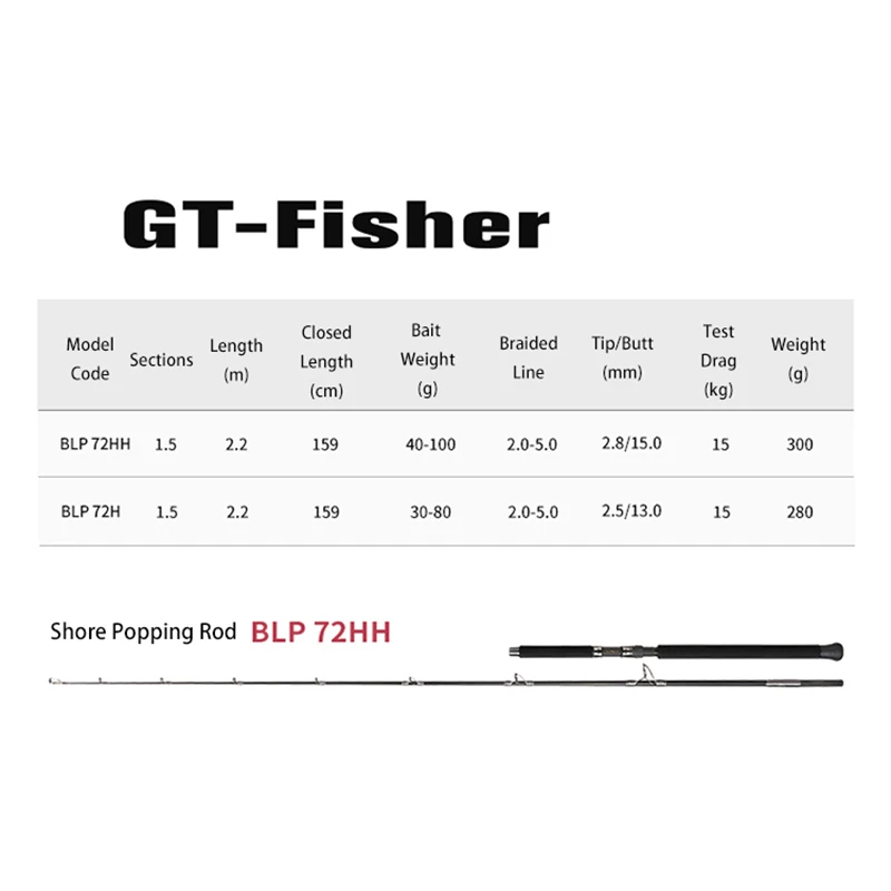 GT-FISHER Series BLP 7'2 "ضوء ظهرت قضيب 30 جرام-100 جرام الطعم الوزن الغزل الصيد رود 15 كجم سحب السلطة الشاطئ الصيد رود