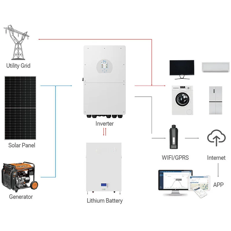 Obrázek 3: Deye 12KW 14KW 16KW 18KW po jednom fáze hybridizace invertor zakončit solární systém balíček s 51.2V 300ah lifepo4 baterie domácí energie