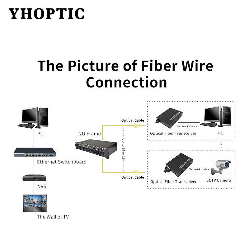 Imagem -05 - Módulo Transceptor Sfp Conversor de Mídia Gigabit 1000m 20km Ethernet Rápido Rj45 para Interruptor de Fibra Sfp Compatível com Cisco Huawei