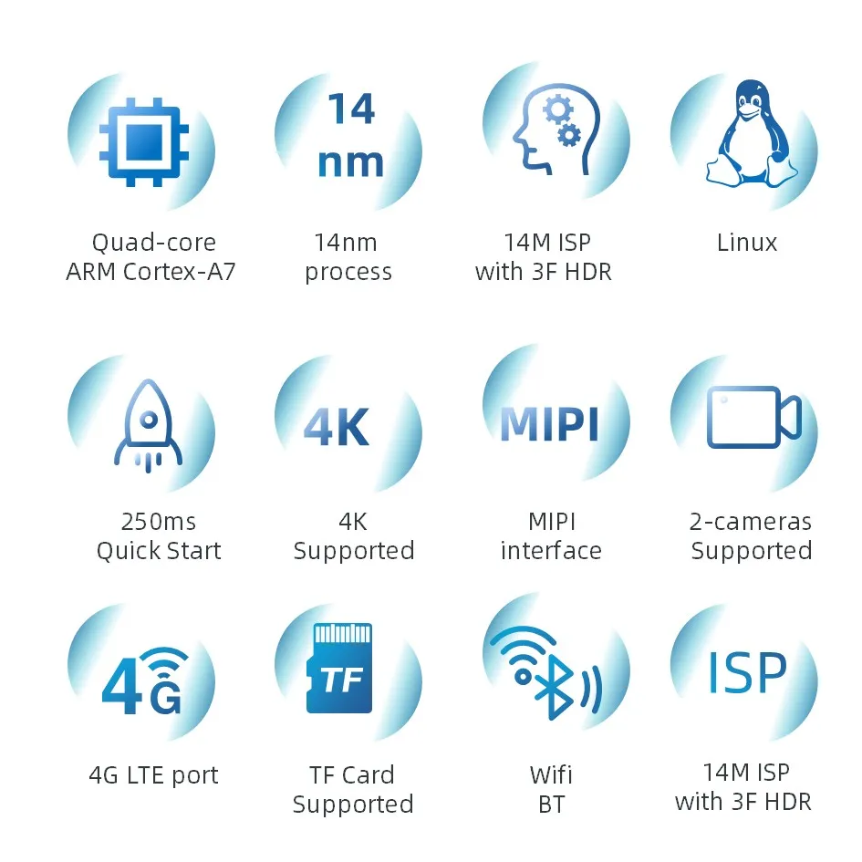 Rockchip RV1126 Development Board DDR4 4K HDMI 4G RV1126 Intelligent Vision Moederbord AI Intelligentie Camera Beveiligingssysteem