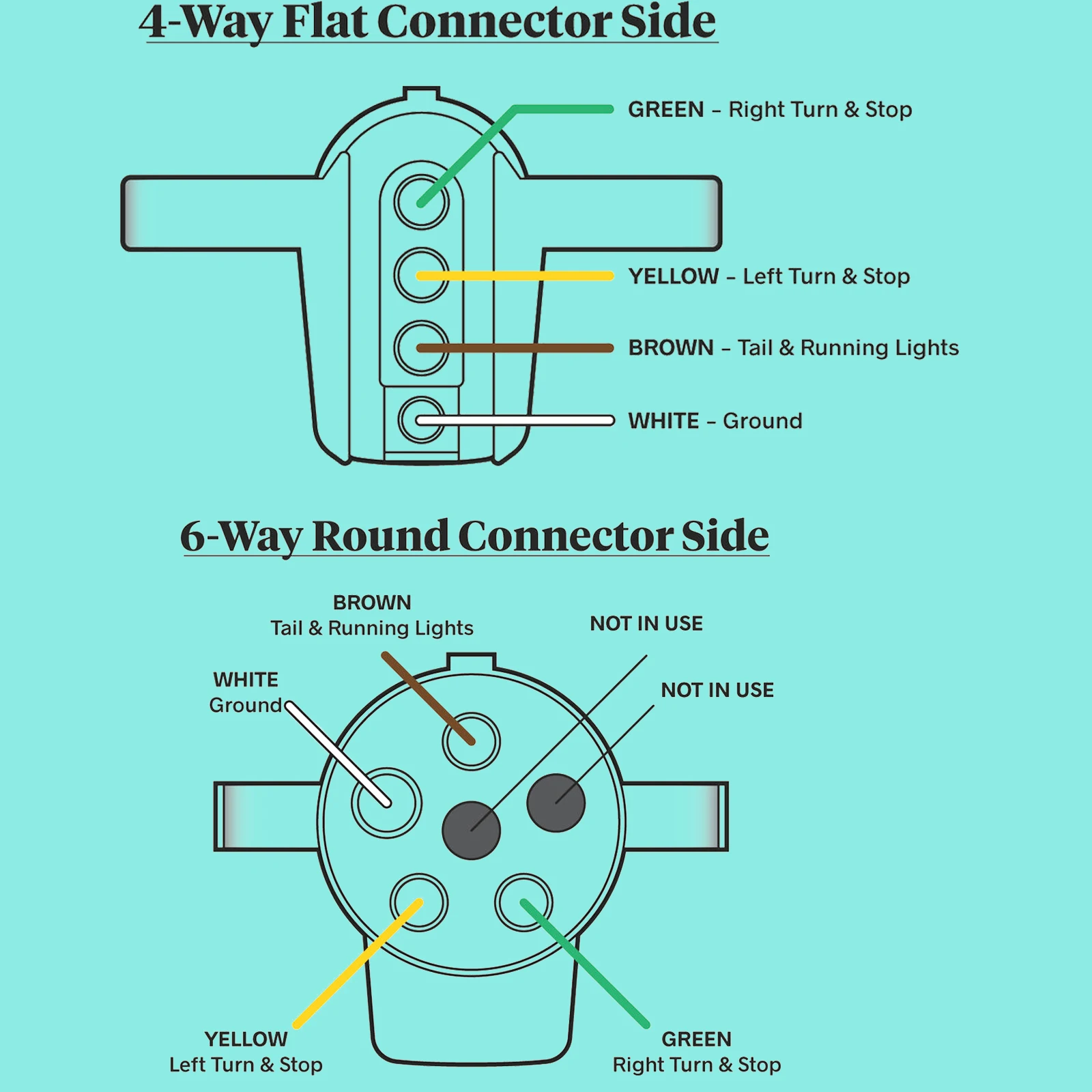 Spina adattatore luce per rimorchio 6 vie rotonda a 4 pin connettore piatto convertitore spina di cablaggio luce per camion rimorchio US RV