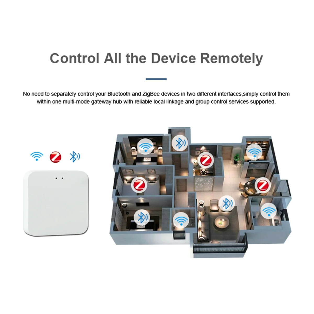 Puerta de enlace inalámbrica Graffiti Smart Zigbee3.0 Bluetooth Mesh multimodo