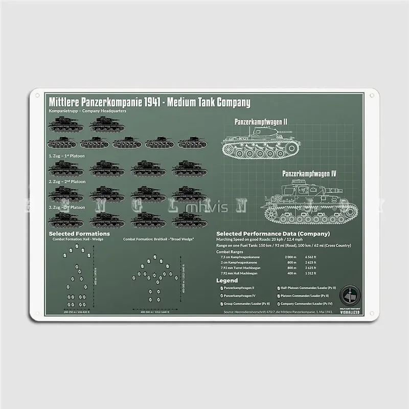 Infographic German Medium Tanks 1941 Mittlere Panzerkompanie Metal Plaque Poster Pub Pub Garage Mural Painting Tin Sign Poster