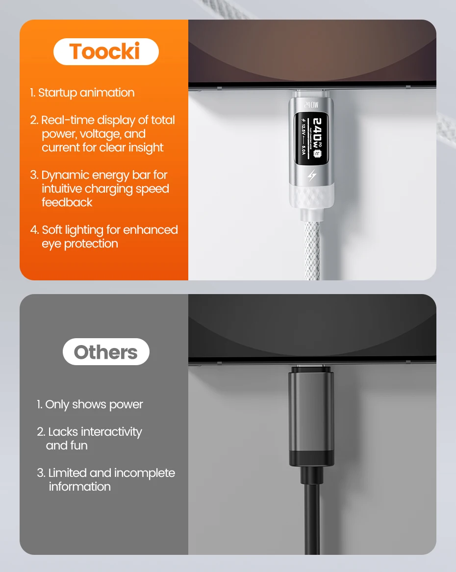 Toocki PD 240W USB-C zu USB-C Kabel 1/2/3 Stück Weiß OLED Digitalanzeige SFC 2.0 Schnellladekabel Typ C für iPhone 17 Samsung – Detail 4