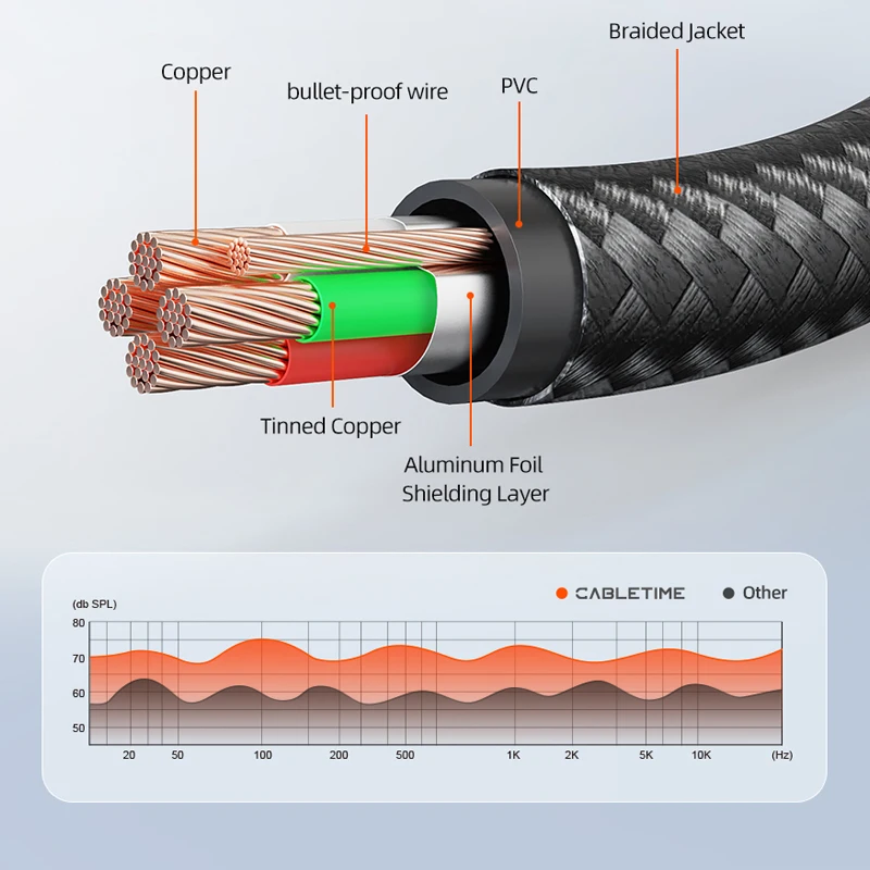 CABLETIME 3.5 مللي متر كابل مساعد 4-القطب TRRS 4-موصل مساعد كابل مساعد للهاتف سماعة ميكروفون سيارة الموسيقى HIFI وظيفة الصوت