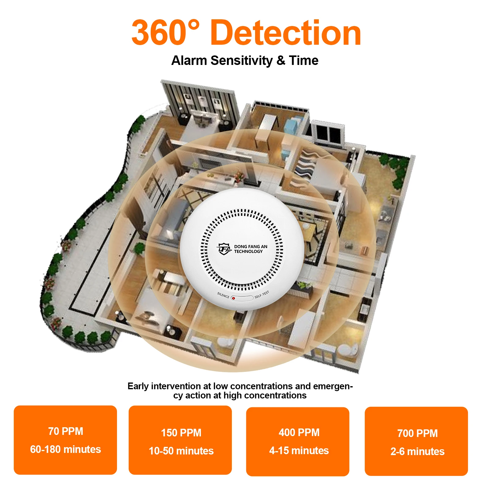 DFA Rilevatore di fumo Allarme antincendio interconnesso wireless Allarme fumo per la sicurezza dell'ufficio della cucina domestica