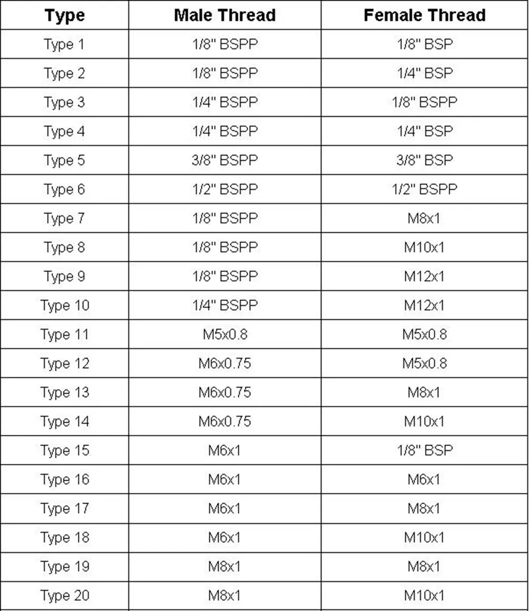 1 piece M5 M6 M8 M10 Metric /1/8\