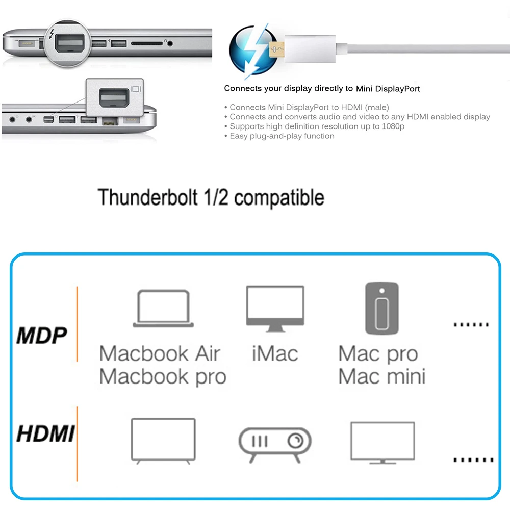 Thunderbolt Mini DP do HDMI Kabel konwertujący 4K/1080P DP Mini DispalyPort do HDMI do Apple Macs Surface Pro HDTV