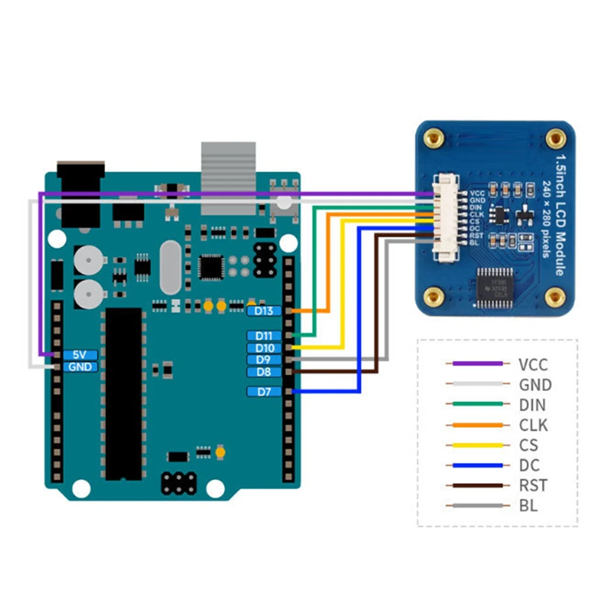 

2025 + IPS 1.5 Inch 8PIN SPI TFT LCD Display Screen Module NV3030B Controller 240(RGB)X280