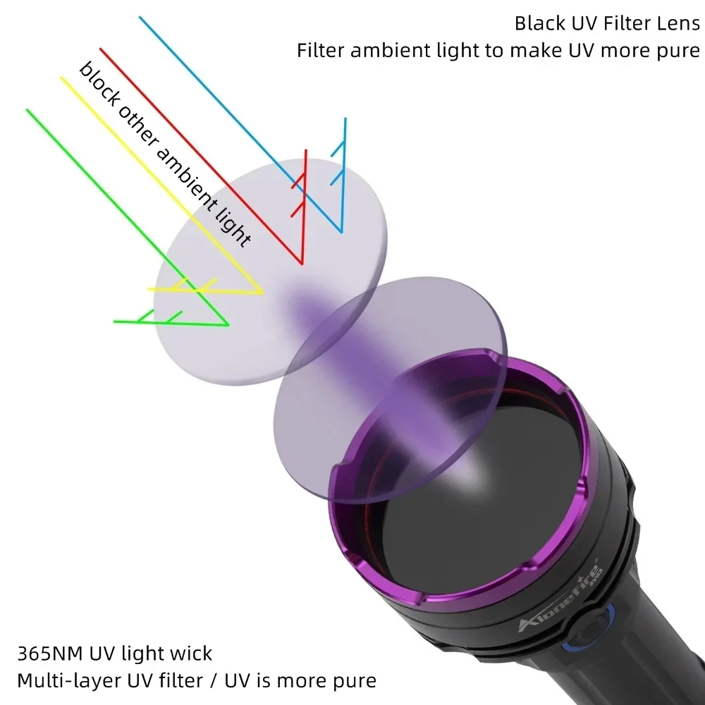 Alonefire SV83 Power UV Flashlight 365nm 30W Ultraviolet Rechargeable Torch Light by 21700 Battery for Scorpion Money Pets Stain