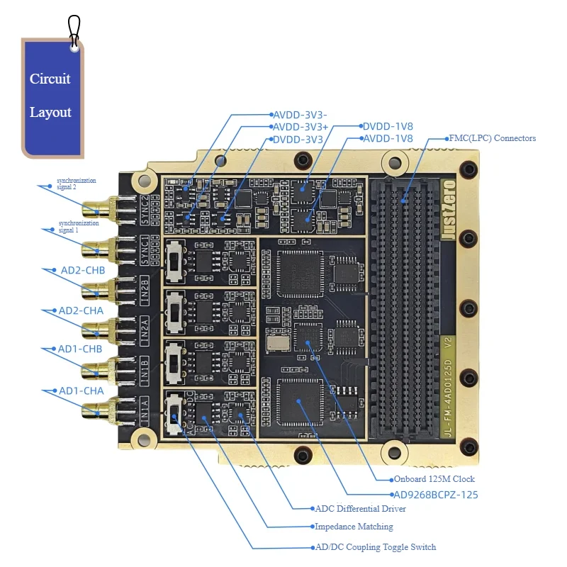 AD9268 (DC/AC coupling) high-speed AD 125M ADC acquisition card, high-speed acquisition FMC card