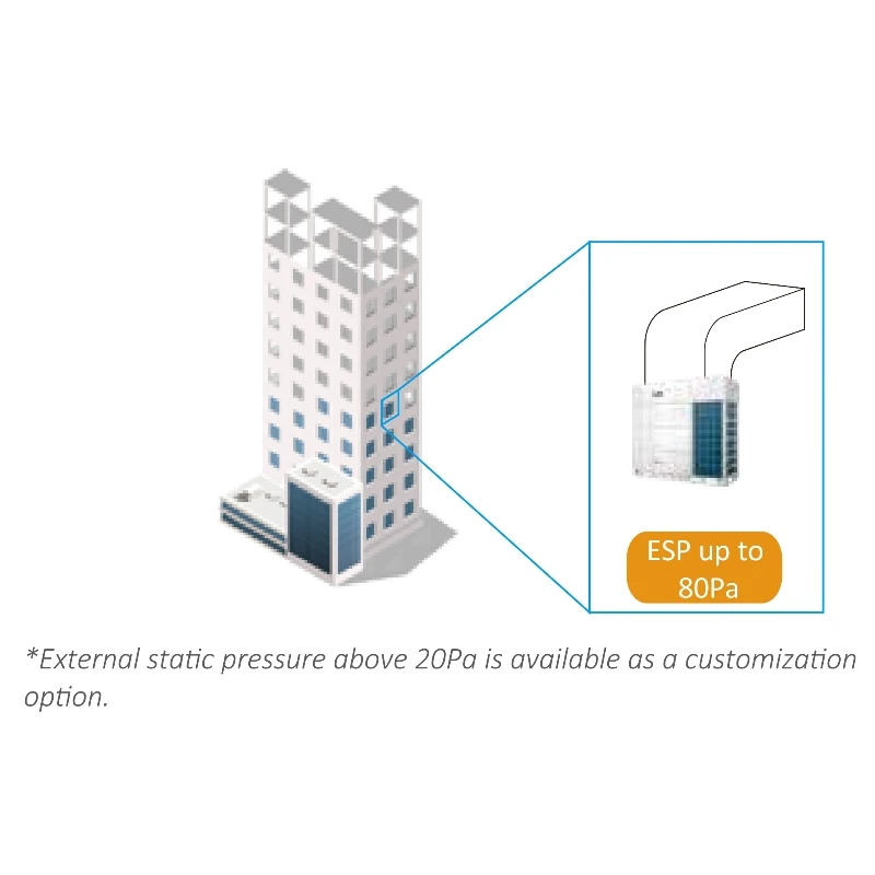 【2026】نظام Hvac الصناعي ميديا 18hp 50kw 170000btu سعر تكييف الهواء المركزي مضخة الحرارة Vrf مكيف الهواء