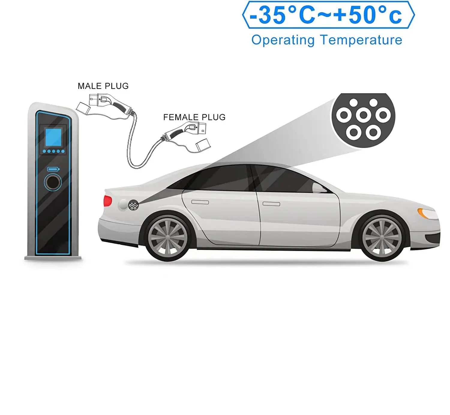 Type 2 to Type 2 Extension Cable Portable EV Charging Cable Extender 16A 32A 1 Phase 3 Phases