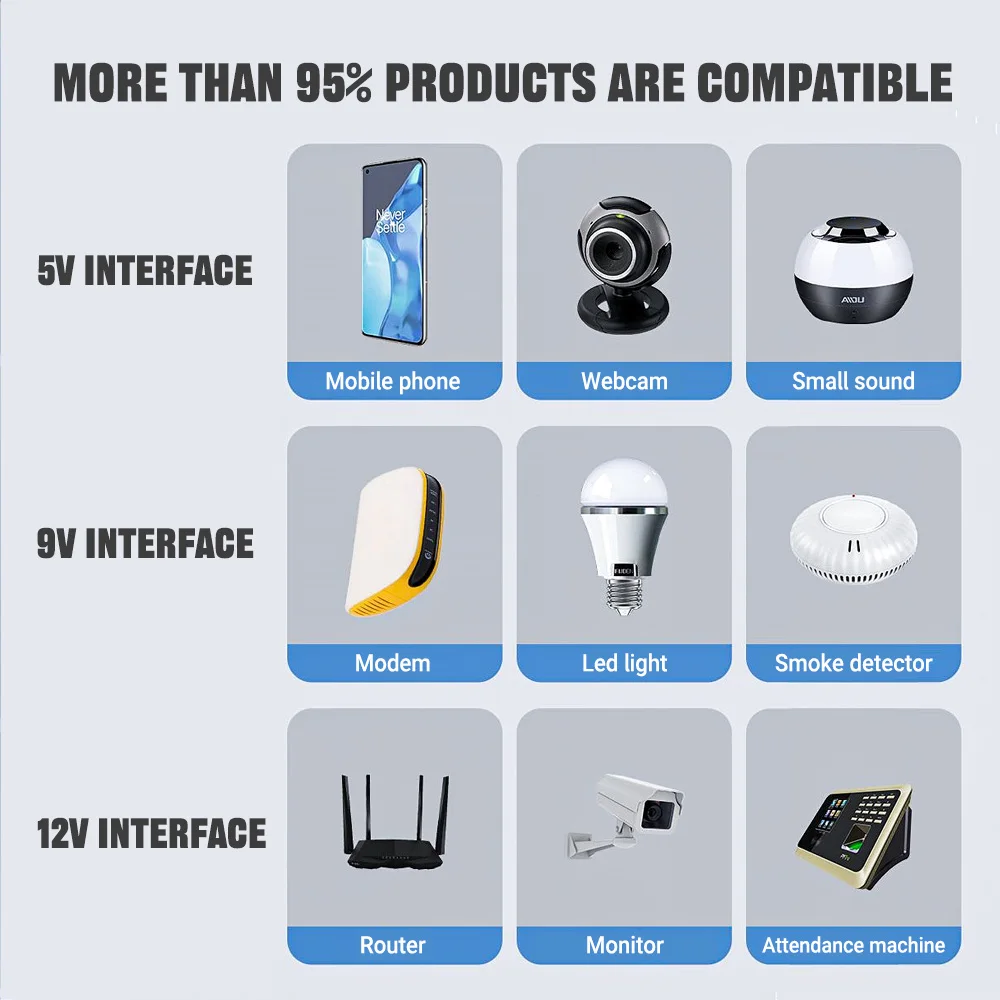 Thumbnail 2 - #4 Best Phone Chargers to Buy In 2026