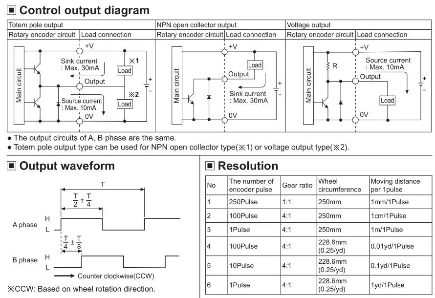 Инкрементальный поворотный энкодер колесного типа ENC-1-2-T-24 A B, фаза 24 В, выход тотемного полюса, счетчик 1 см