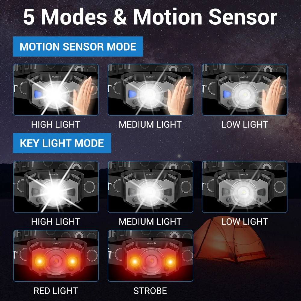 BORUiT-Mini faro LED B33 con Sensor de movimiento, luz roja XP-G2 3030, Zoom, recargable por USB linterna de cabeza, linterna de pesca