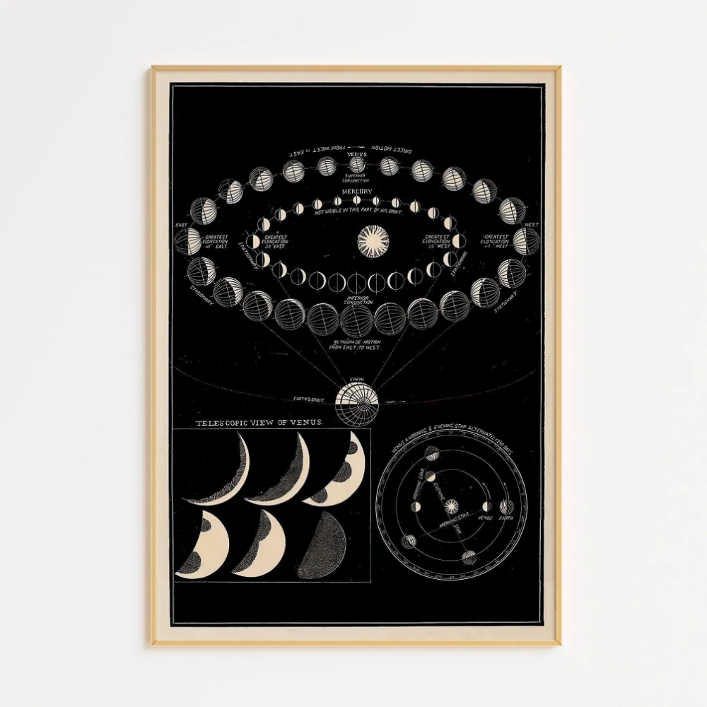 Vintage Moon Astronomy Poster Scientific Chart Art Print Rustic Home Room Decor Celestial Wall Art Moon Map Astronomy Art Gift