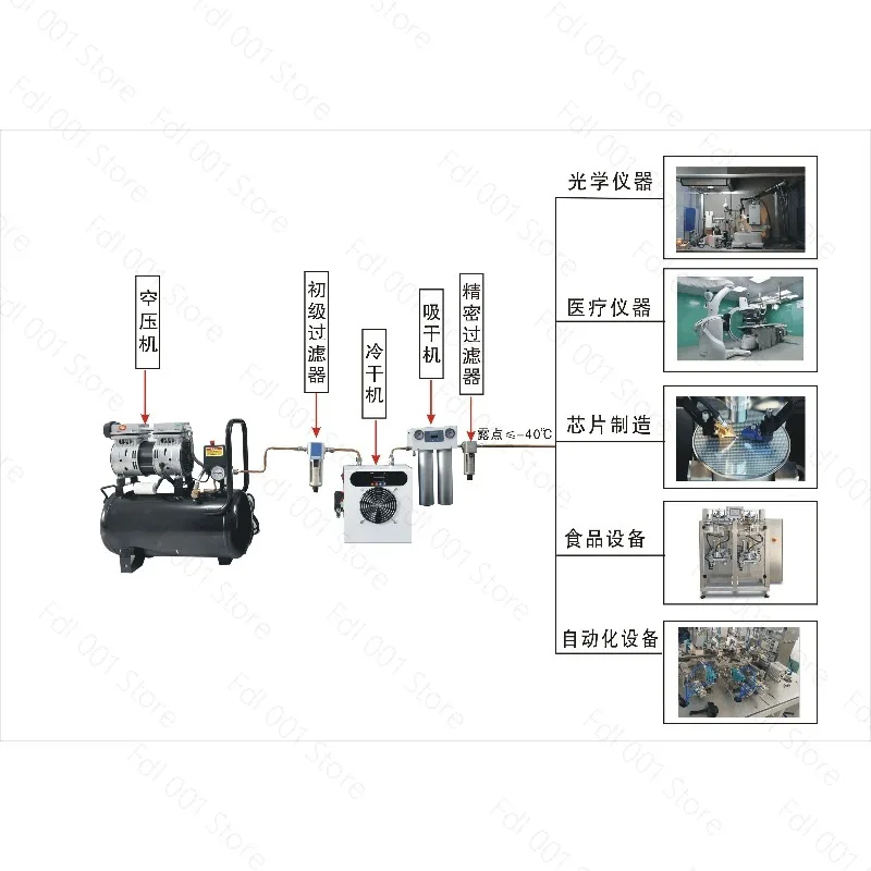 

ZLA-02 Refrigerated Gas Dryer 210W Air Compressor Compressed Air Drying Water Removal Filtration Automatic Drainage Cold Dryer