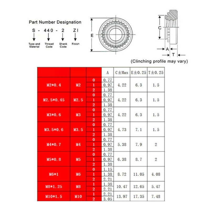 1~10Pcs 316 Stainless Steel Press Insert Rivet Nuts M3 M4 M5 M6 M8 M10 CLS Self-Clinching Nut Press in PCB Board Broaching Nuts